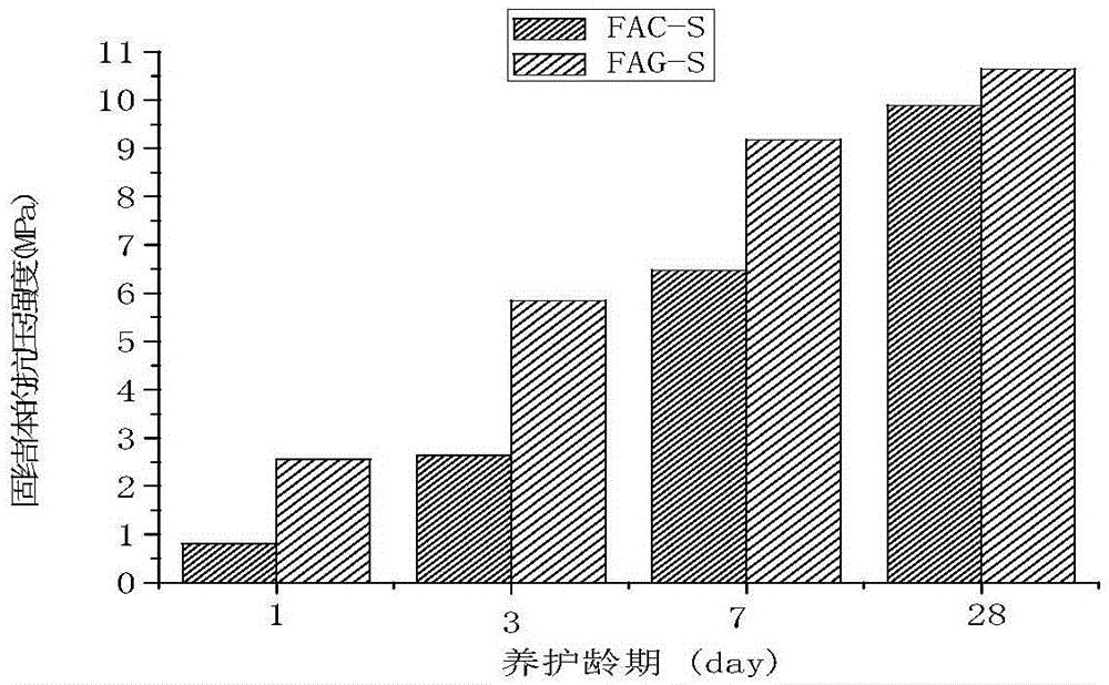 Preparation method of fly ash-waste glass powder inorganic polymer silt-solidifying material