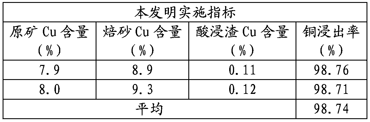 Method for increasing leaching rate of copper in difficult-to-treat mineral