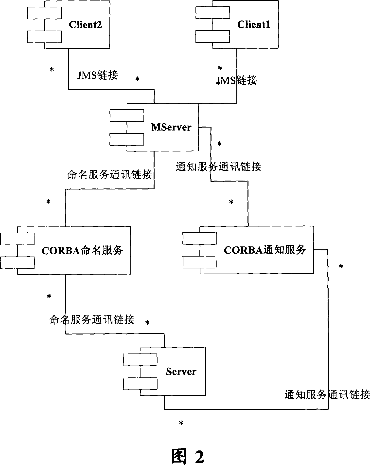 Processing method for telecommunication network management message