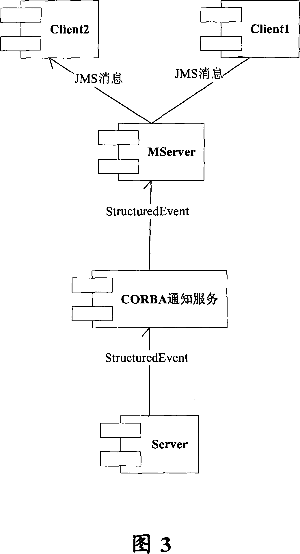 Processing method for telecommunication network management message