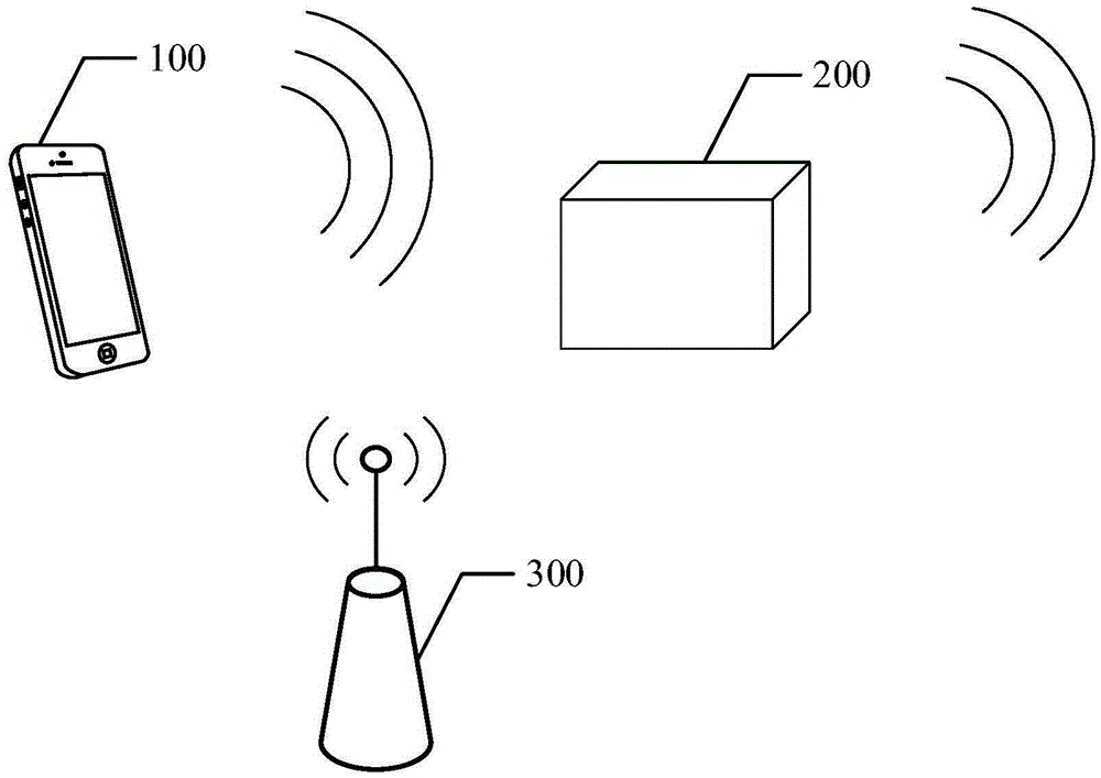 Intelligent equipment access method, device and system