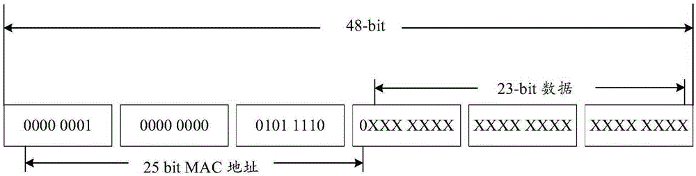 Intelligent equipment access method, device and system