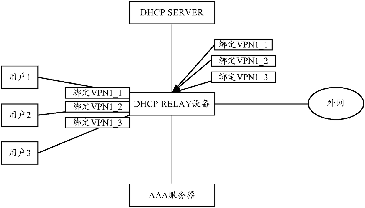 Address allocation method and apparatus