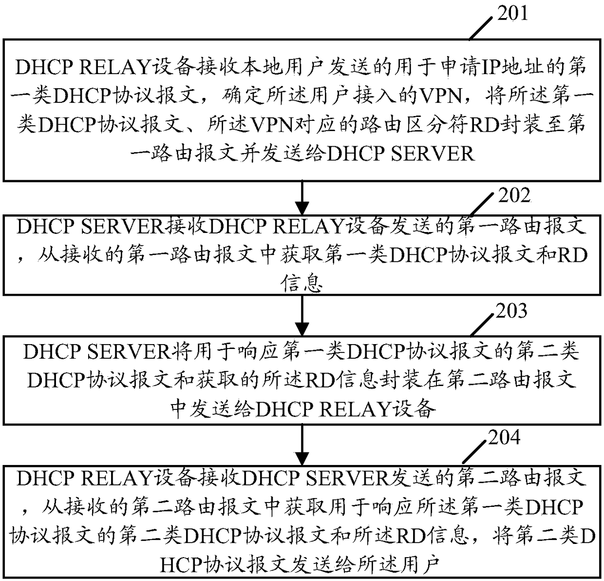 Address allocation method and apparatus