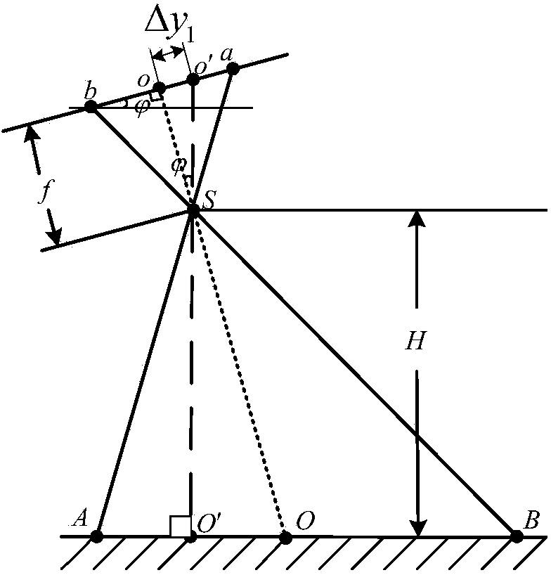 Unmanned aerial vehicle ground target real-time positioning method with automatic extraction and gathering of multiple control points