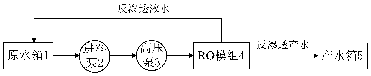 RO membrane module system and operation method