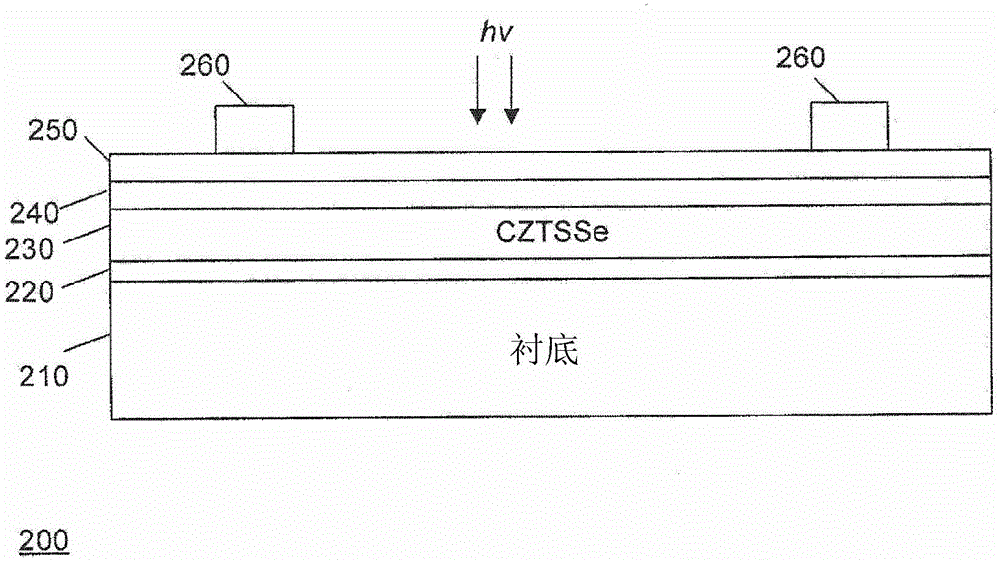 form includes i  <sub>2</sub> -ii-iv-vi  <sub>4</sub> and i  <sub>2</sub> -(ii,iv)-iv-vi  <sub>4</sub> Method for semiconductor film including semiconductor film and electronic device including same