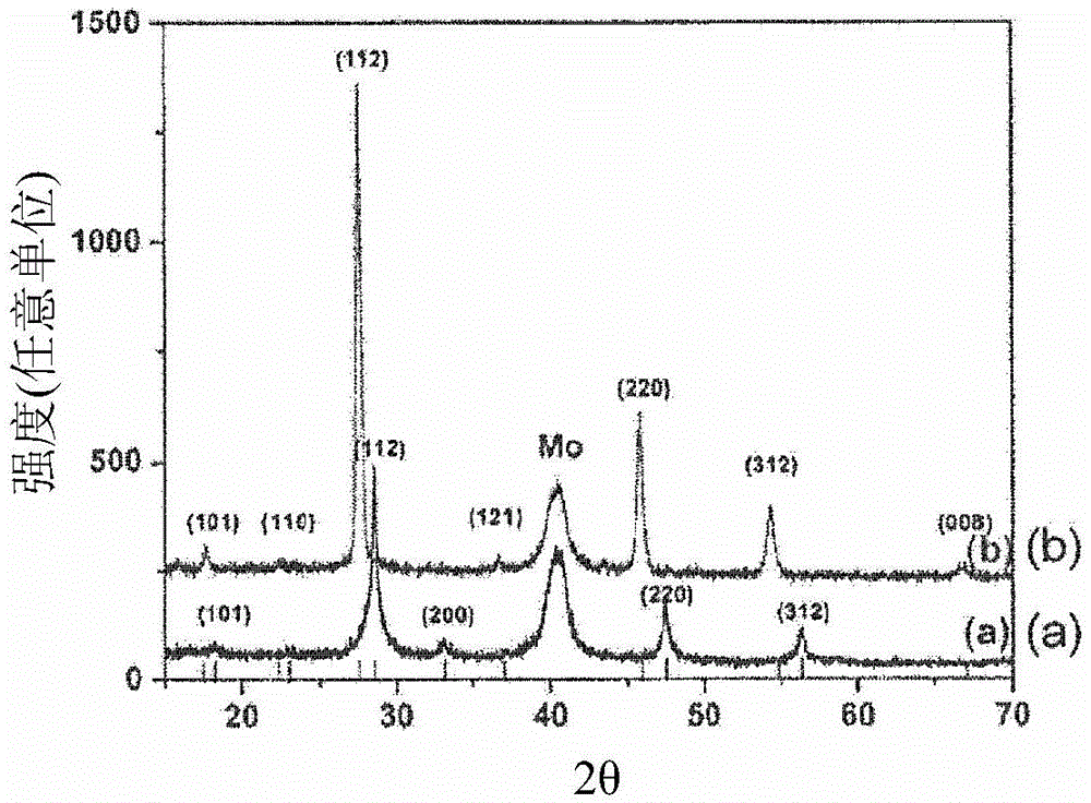 form includes i  <sub>2</sub> -ii-iv-vi  <sub>4</sub> and i  <sub>2</sub> -(ii,iv)-iv-vi  <sub>4</sub> Method for semiconductor film including semiconductor film and electronic device including same