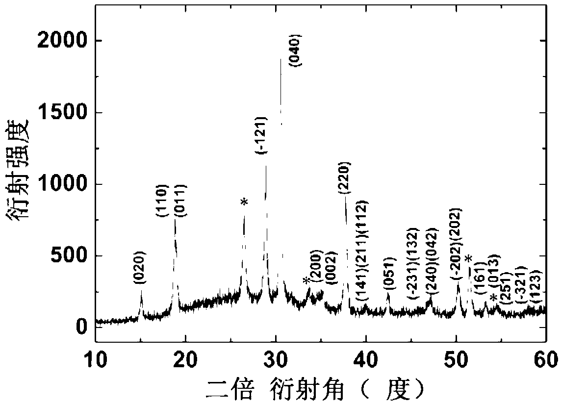 Method for preparing bismuth vanadate solar cell on glass substrate