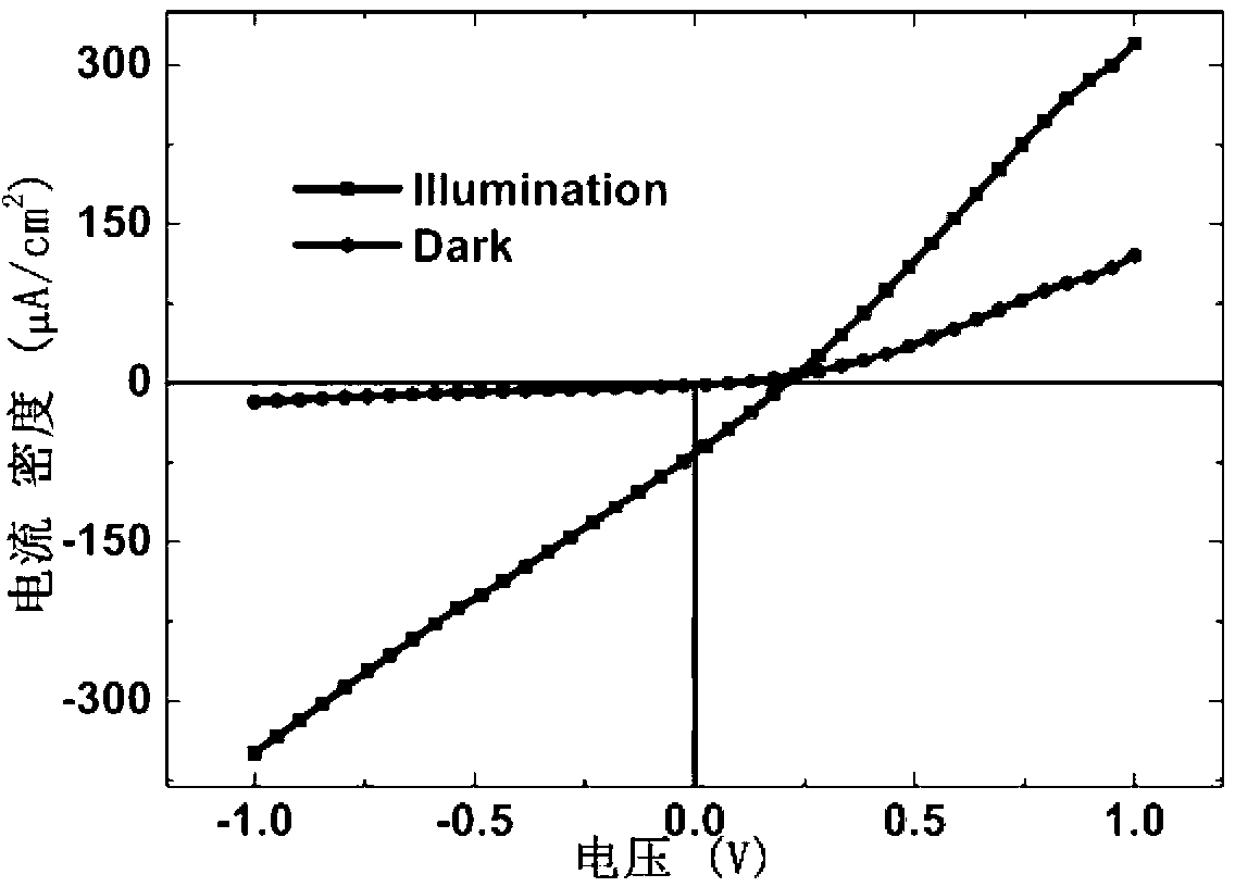 Method for preparing bismuth vanadate solar cell on glass substrate