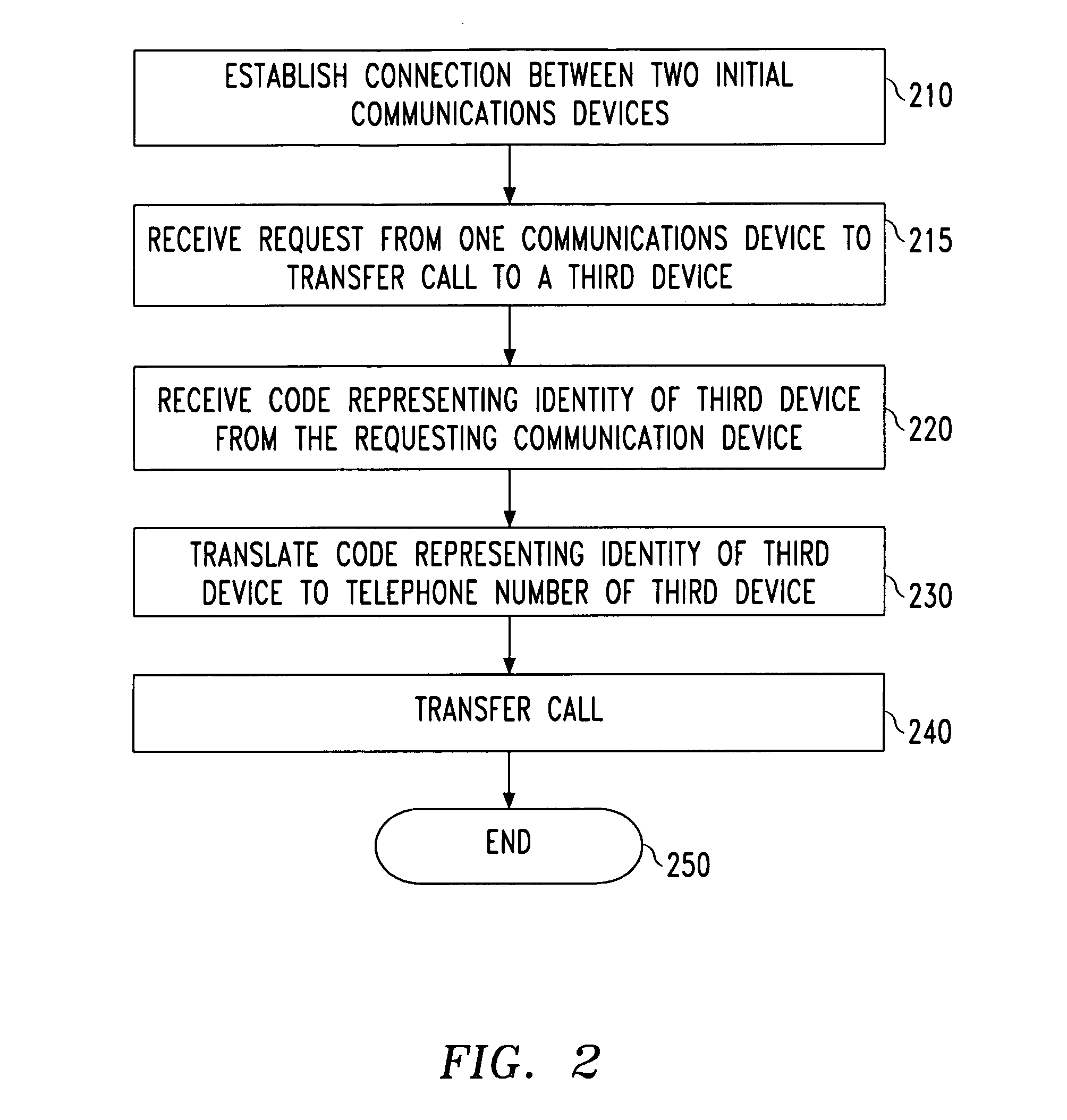 Method and apparatus for in-progress call forwarding