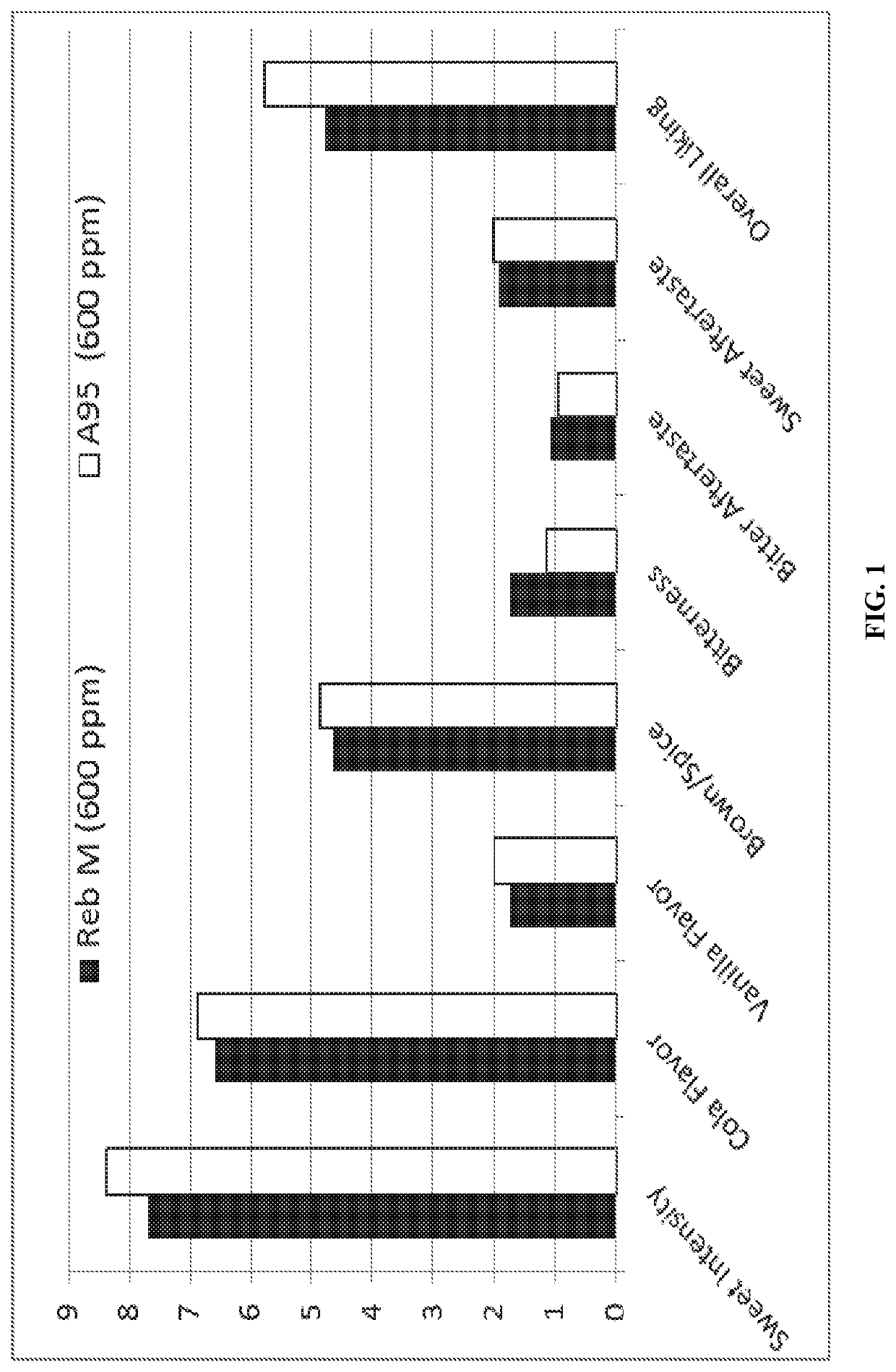 Steviol Glycoside Sweeteners with Improved Flavor Profiles