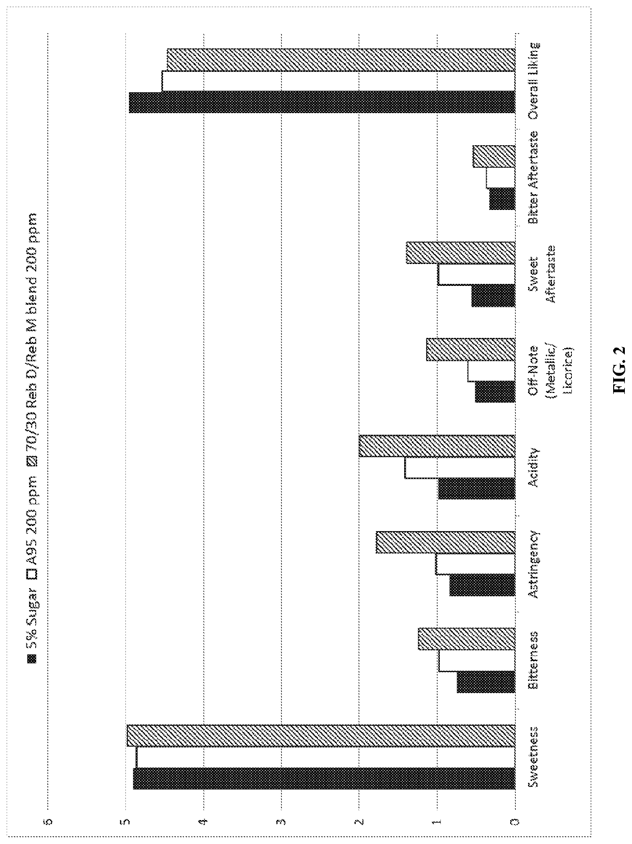 Steviol Glycoside Sweeteners with Improved Flavor Profiles