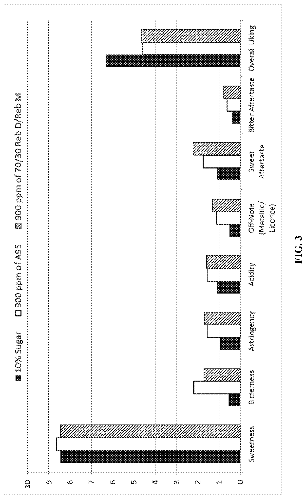 Steviol Glycoside Sweeteners with Improved Flavor Profiles