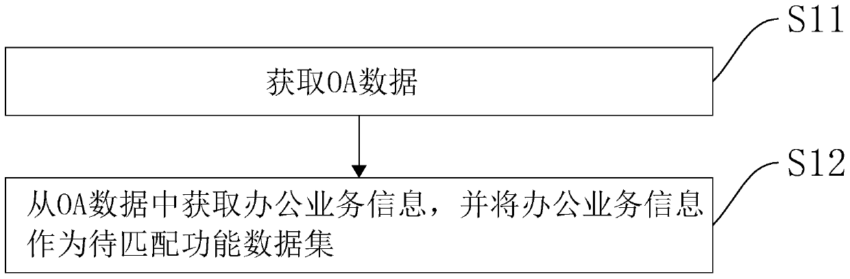 Cross-platform instant messaging method and device, computer equipment and storage medium