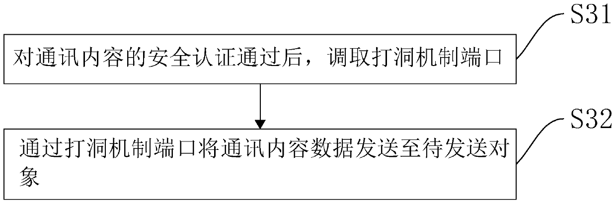 Cross-platform instant messaging method and device, computer equipment and storage medium