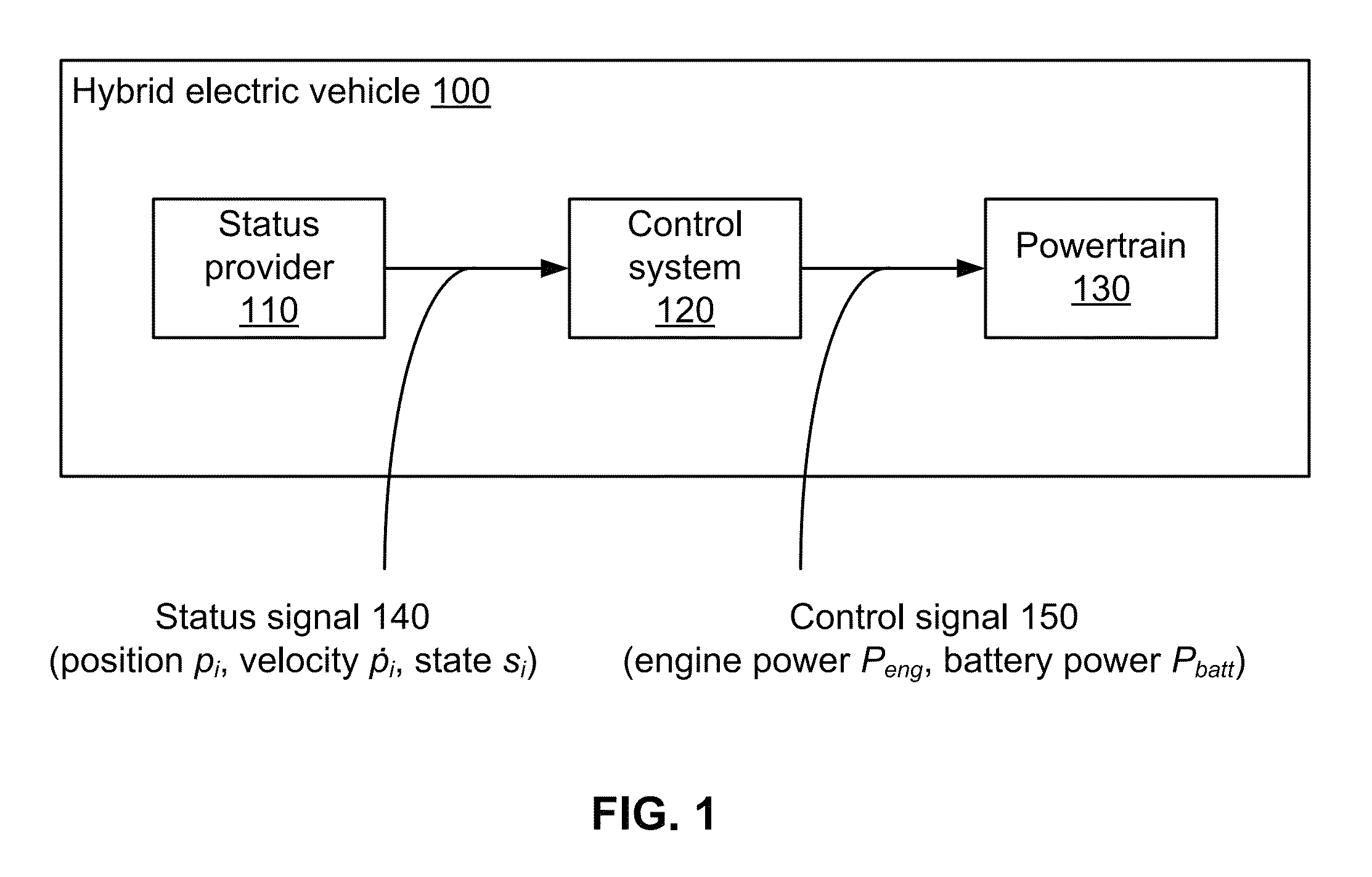 Hybrid vehicle fuel efficiency using inverse reinforcement learning