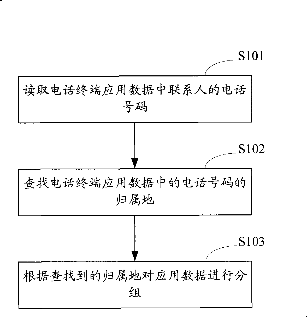 Telephone number grouping method, system and telephone terminal