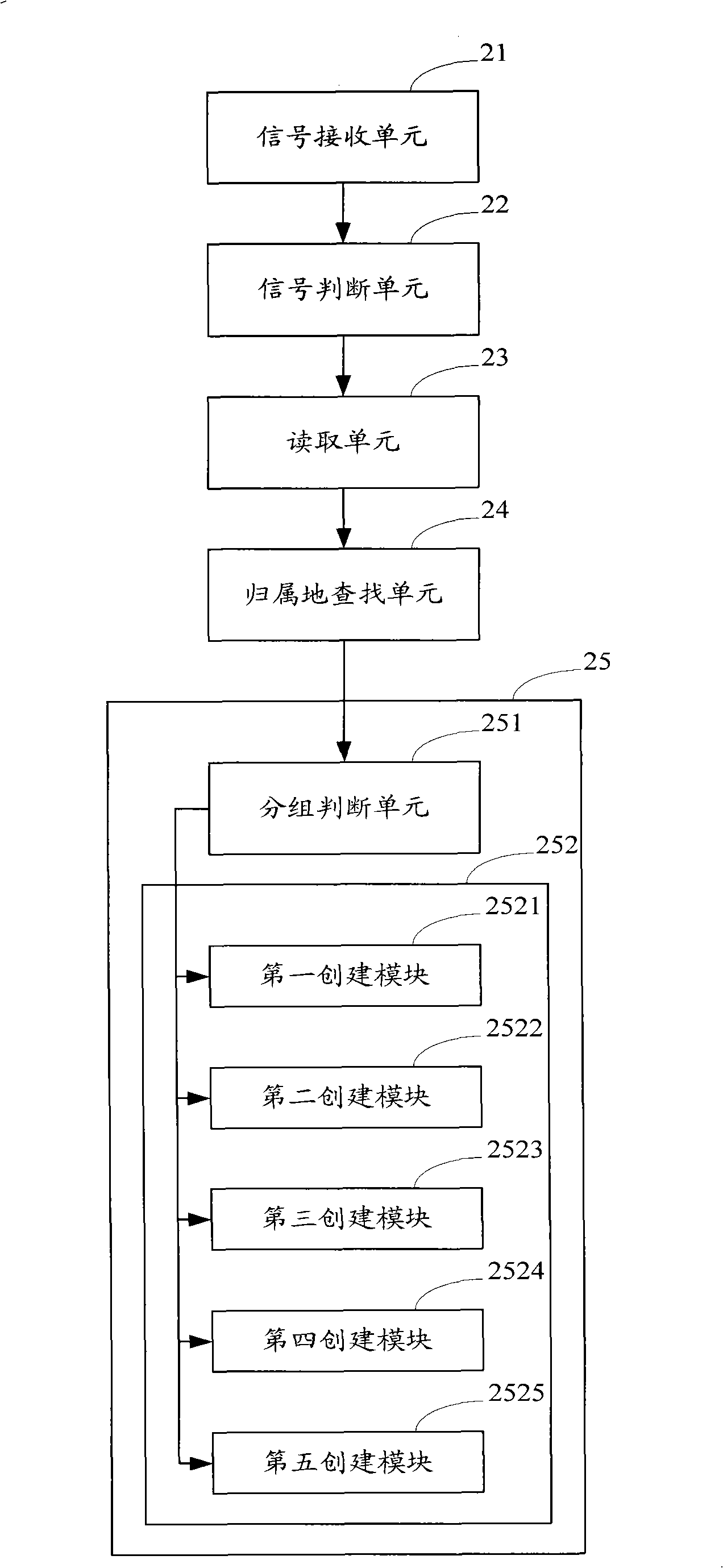 Telephone number grouping method, system and telephone terminal