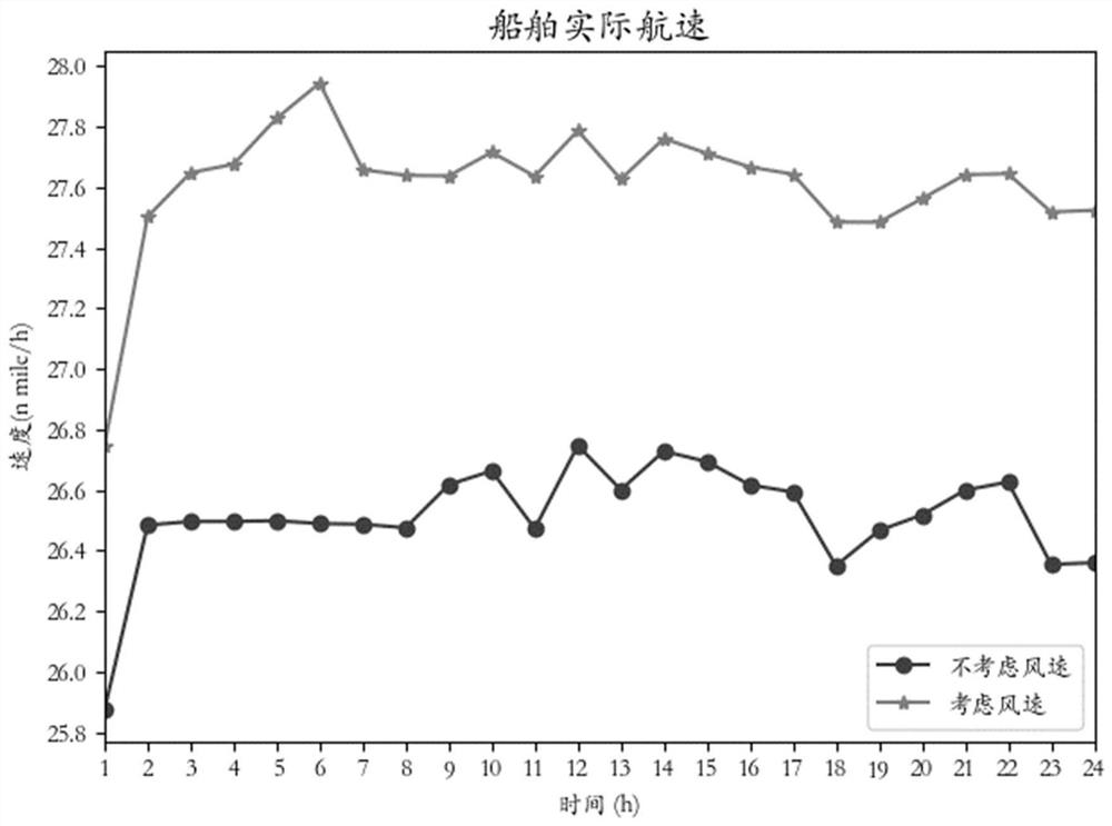 Method and system for power generation and voyage optimization of mobile energy network influenced by wind resources