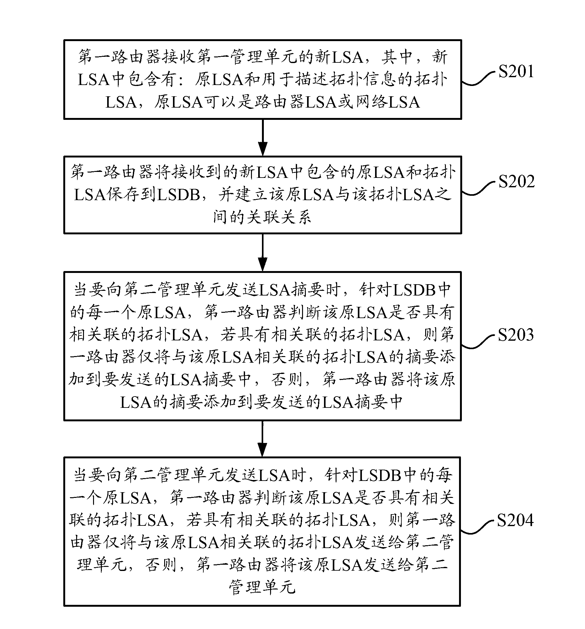 Router in OSPF (open shortest path first) network and processing method thereof