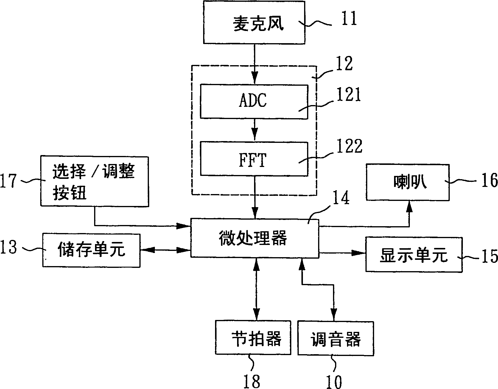 Electronic music score apparatus