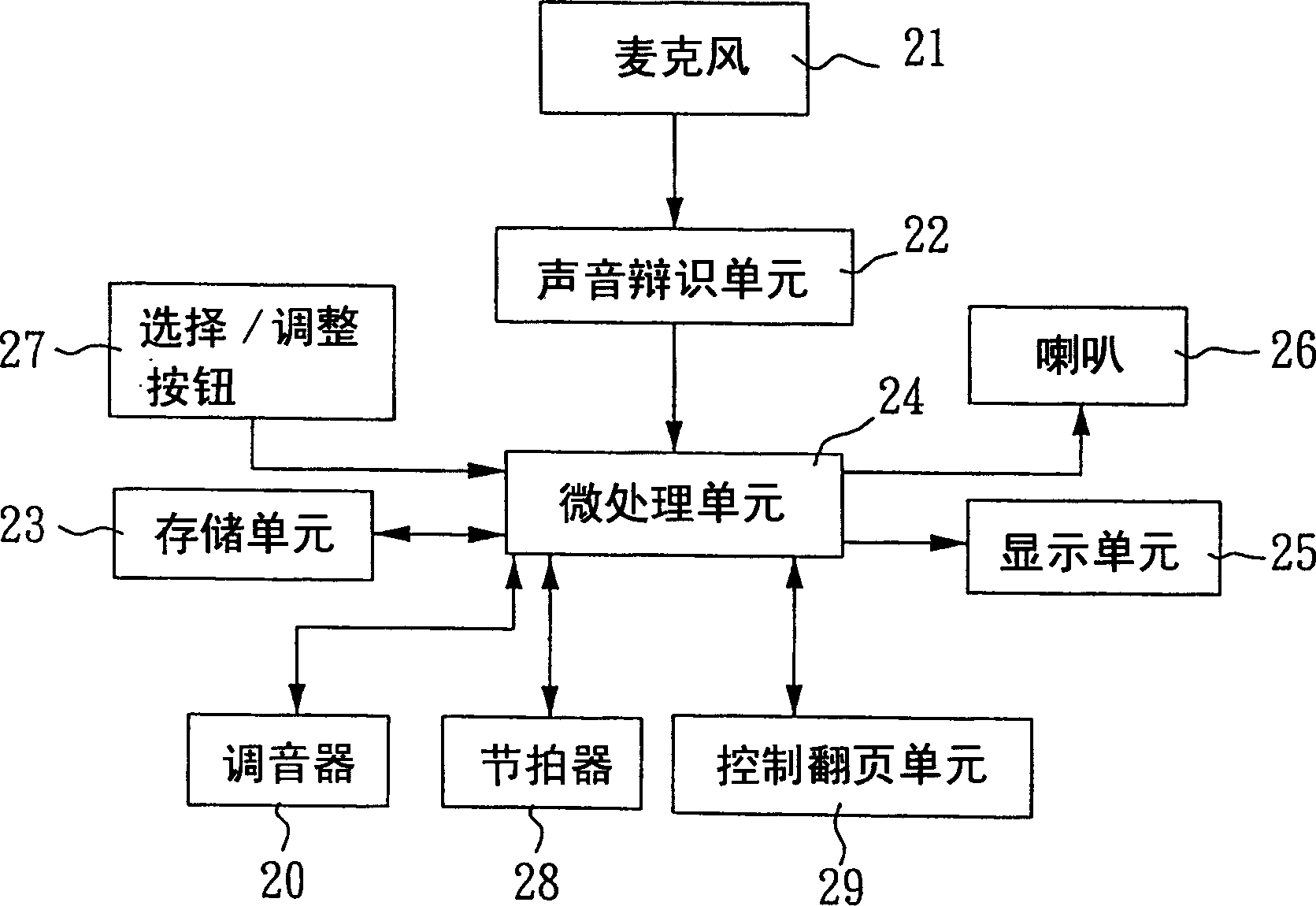 Electronic music score apparatus