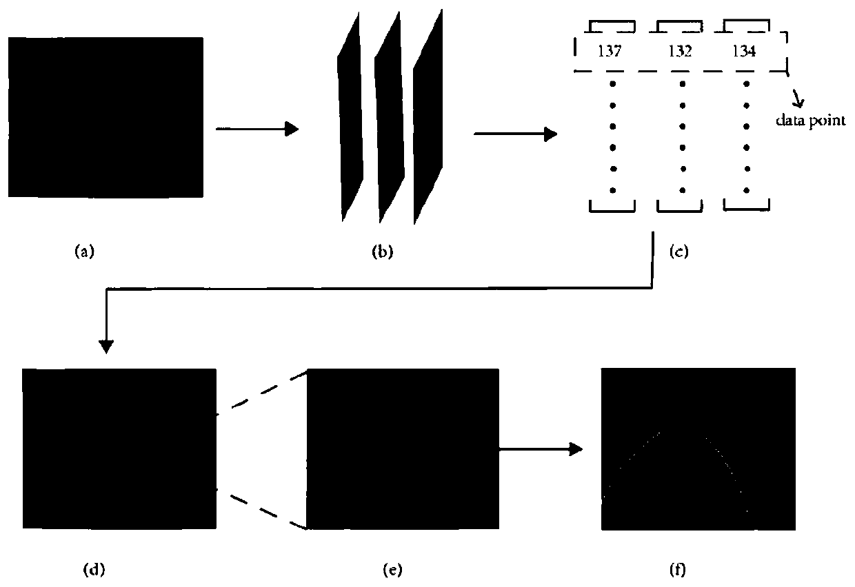 Text detection and recognition method for aided reading of blind person