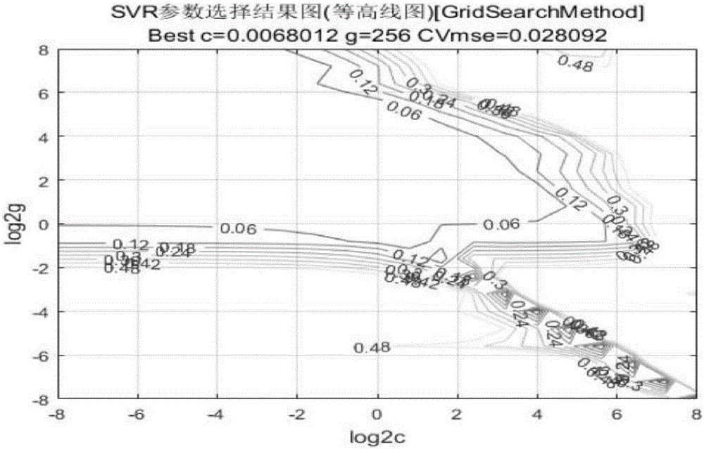 TBM cutting tool life prediction method based on data driven support vector regression machine