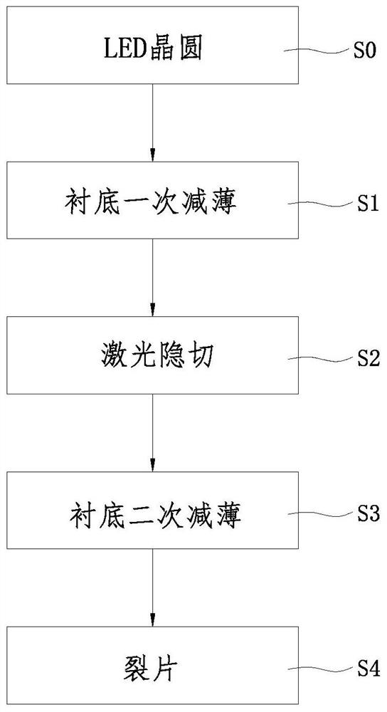 Manufacturing method of LED chip and product thereof