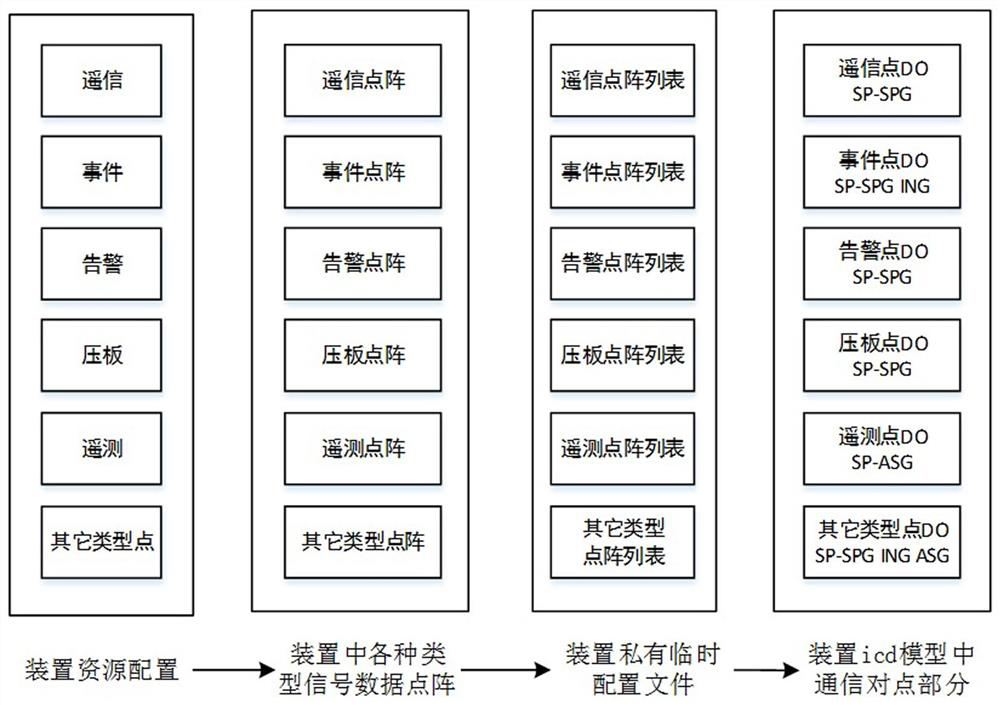 Communication peer-to-peer method of in-situ relay protection device based on iec61850