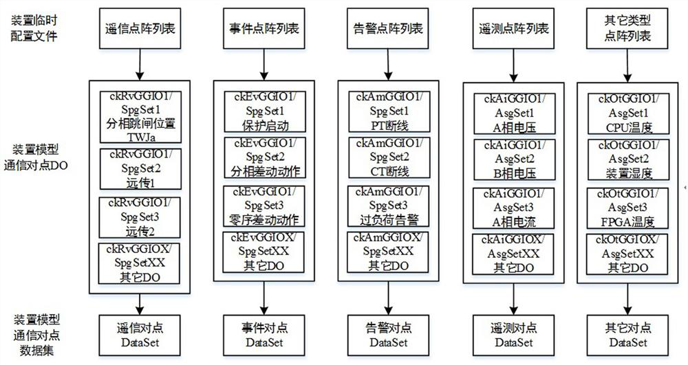 Communication peer-to-peer method of in-situ relay protection device based on iec61850