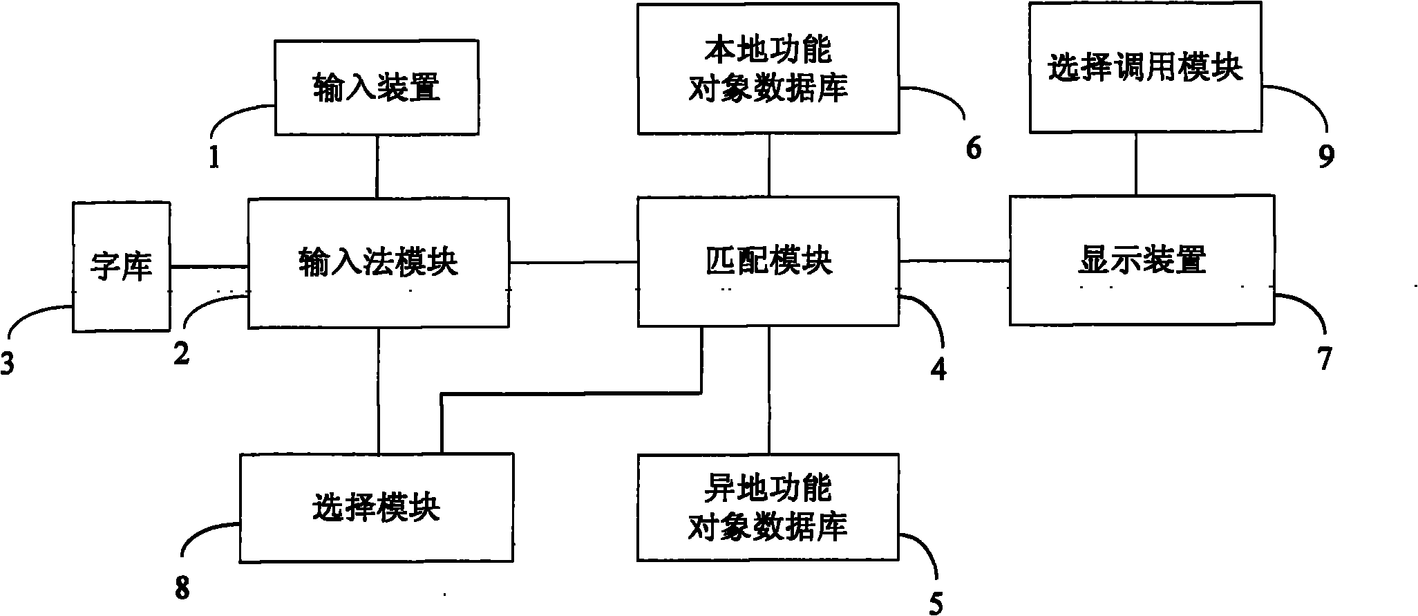 Intelligent operating system and method