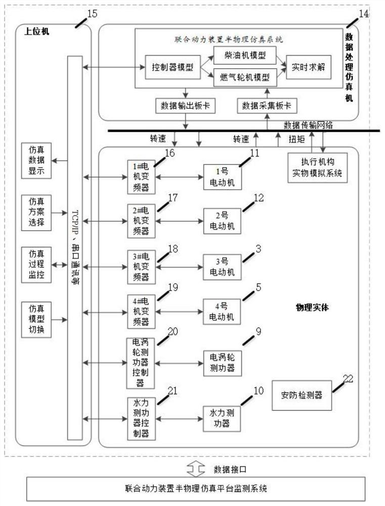 Semi-physical simulation test bench and test method for diesel-fuel combined multi-engine parallel operation device