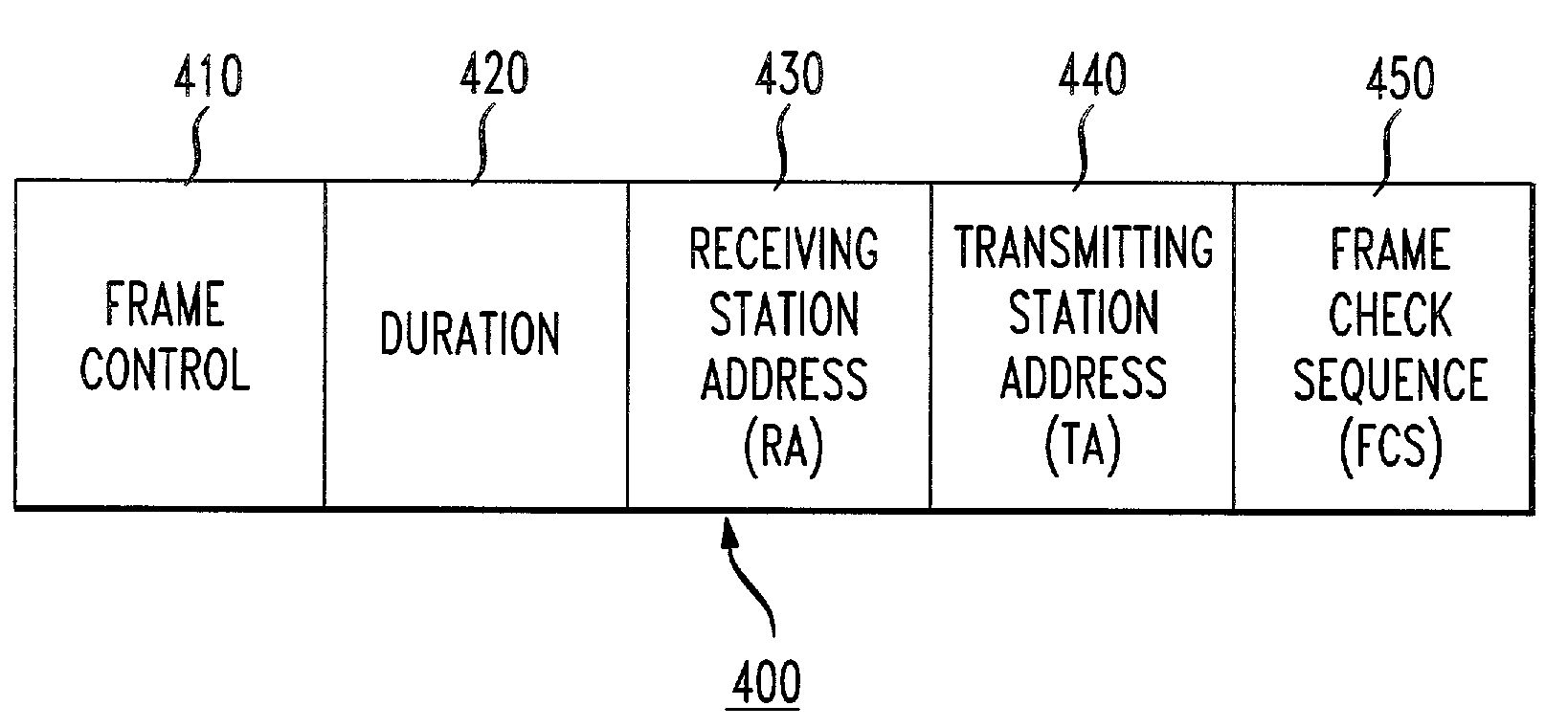 Interference suppression methods for 802.11