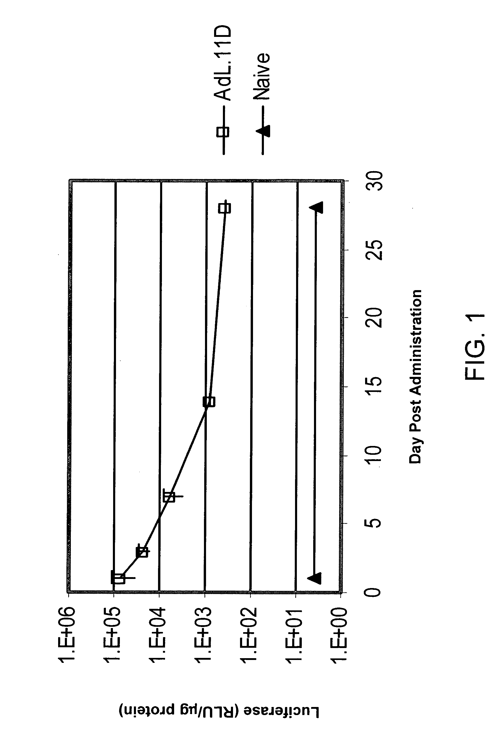 Materials and methods for treating vascular leakage in the eye