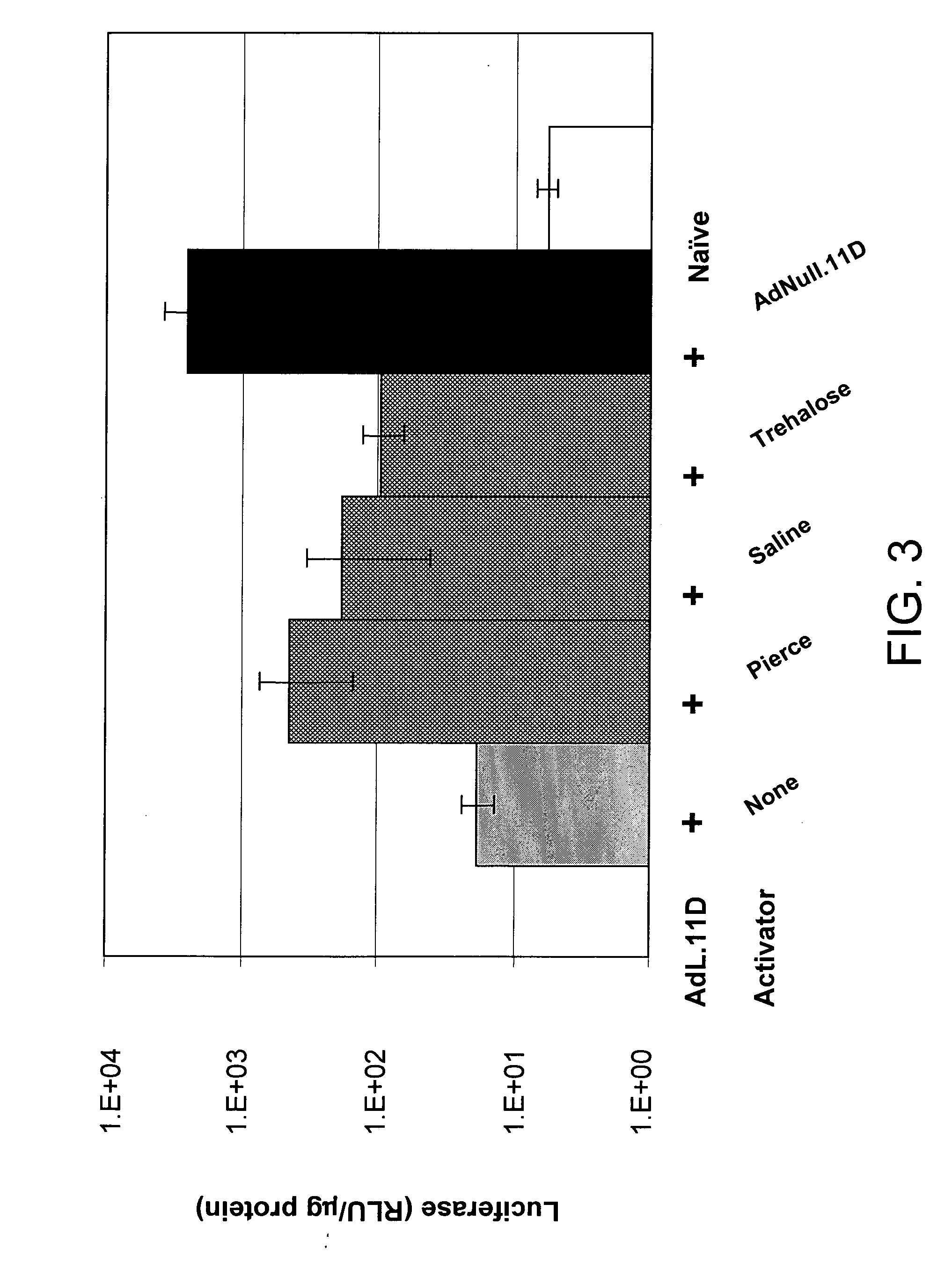 Materials and methods for treating vascular leakage in the eye