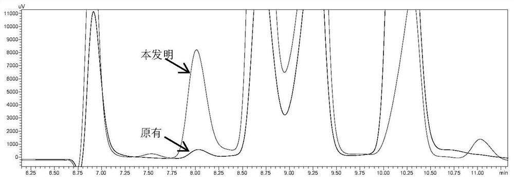 Batch fermentation method of 2'-fucosyllactose