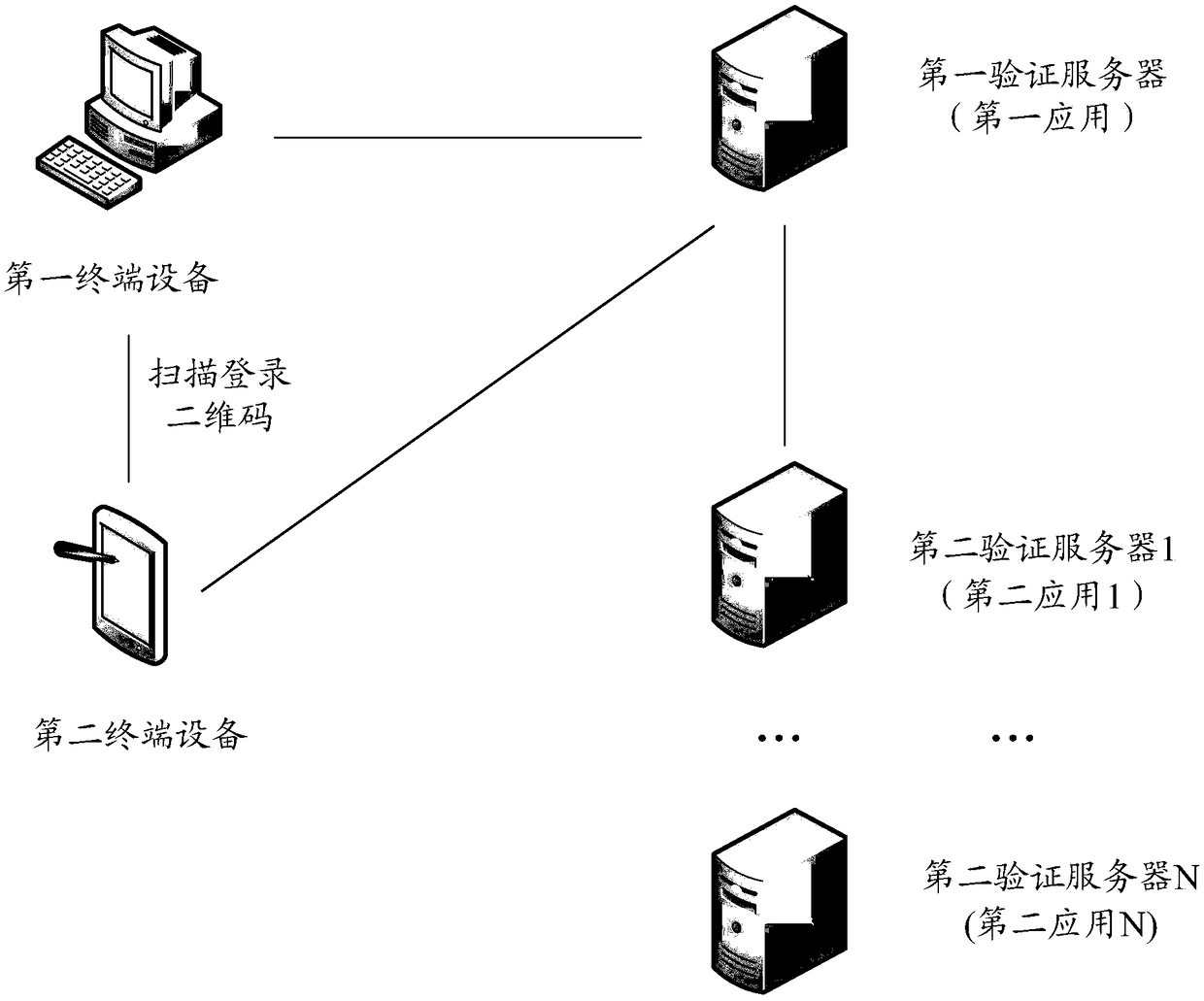 Multi-application login method and device