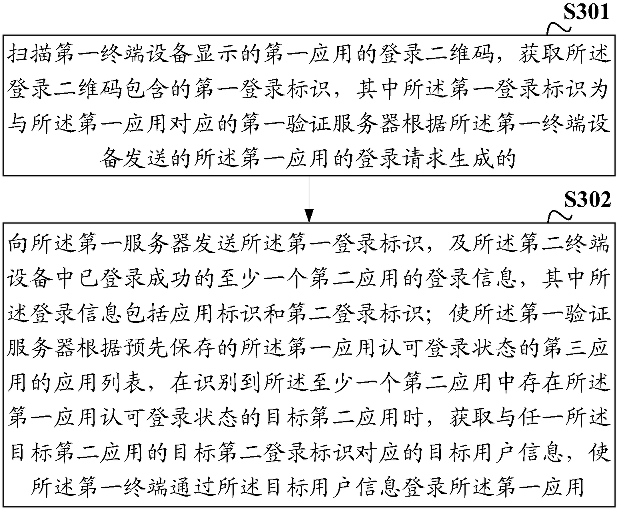 Multi-application login method and device