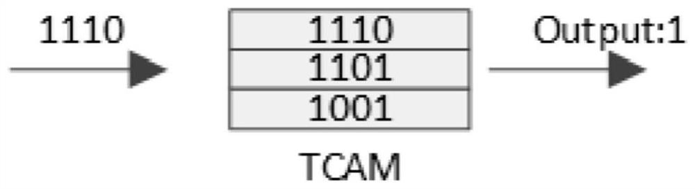 Rule set update method, device, rule matching method and device