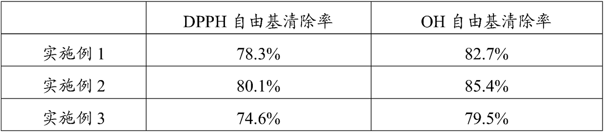 Skin-care composition based on ascophyllum extract and application thereof