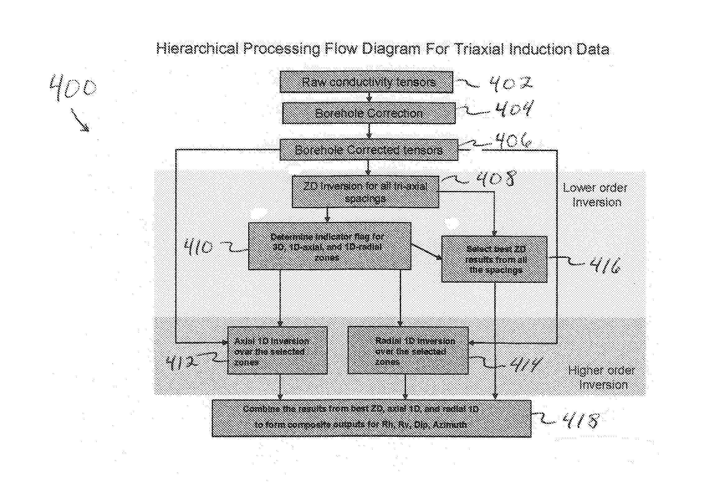 Real-Time Formation Anisotropy And Dip Evaluation Using Tri-Axial Induction Measurements