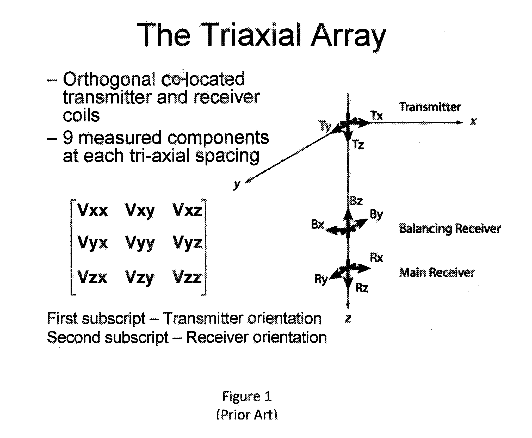 Real-Time Formation Anisotropy And Dip Evaluation Using Tri-Axial Induction Measurements