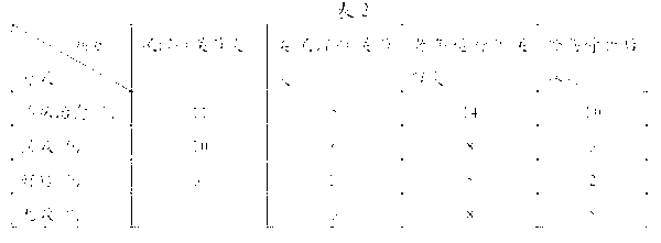 Chinese medicinal composition for strengthening bone