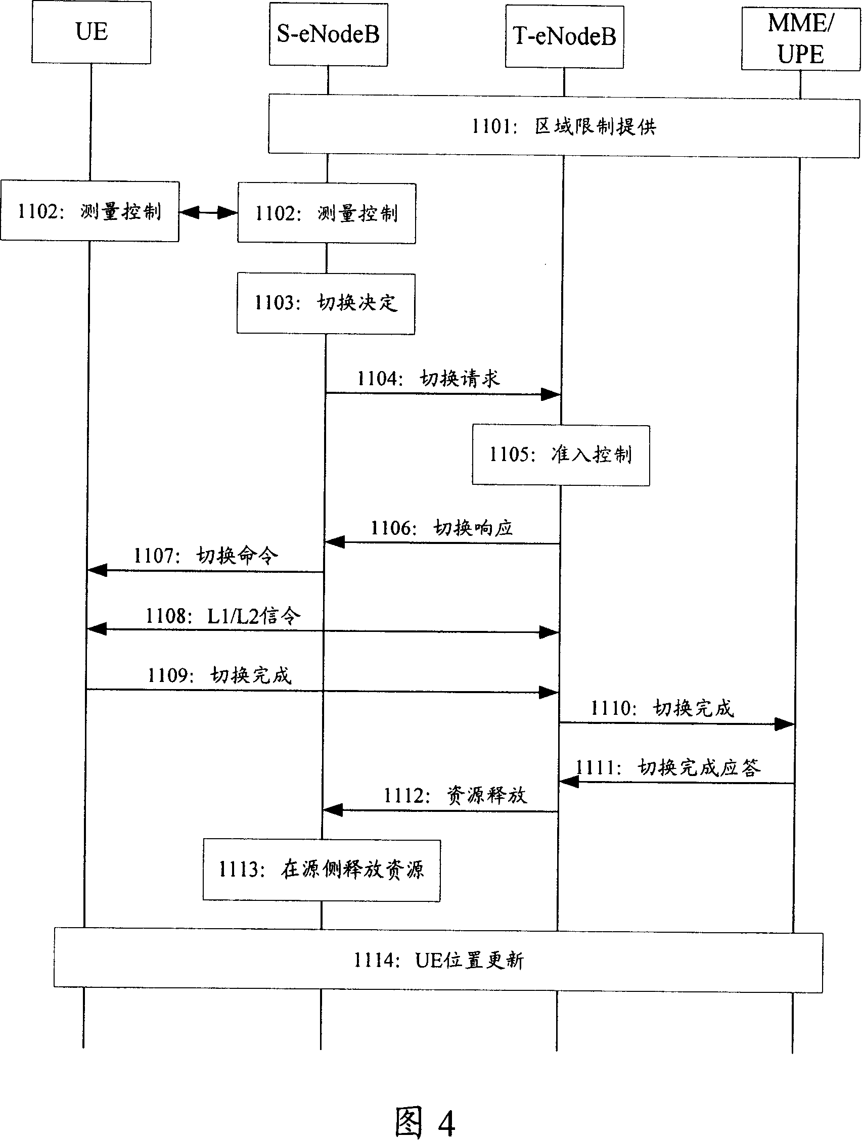 Network entity emigration method for grouping core network