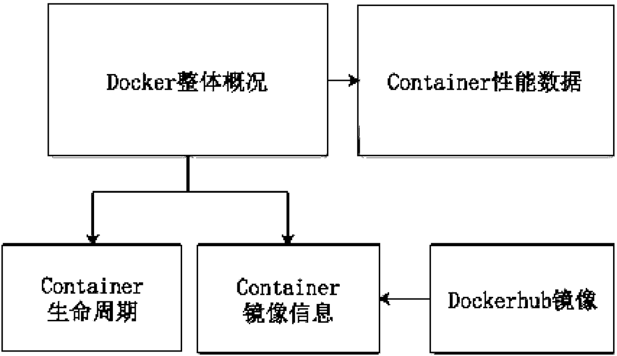 Docker Container monitoring method and system