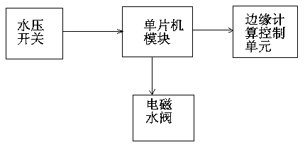 Secondary water supply system peak shifting water replenishing dispatching management platform