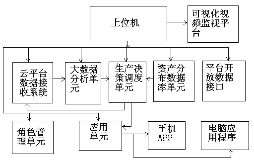 Secondary water supply system peak shifting water replenishing dispatching management platform