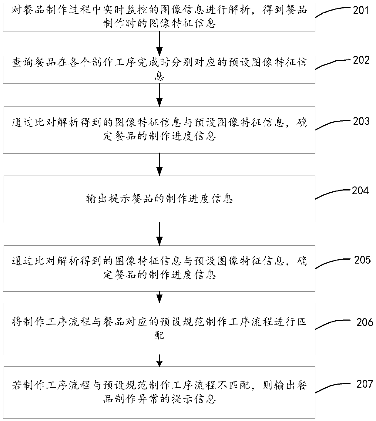 Determination method, device and apparatus for meal production information